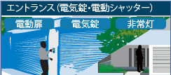 電気錠・電動シャッターに