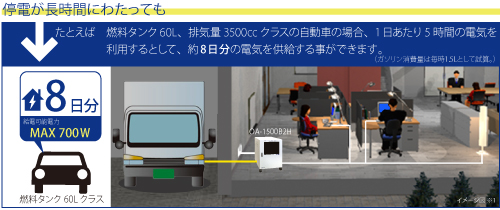 長時間の停電でも8日分の電気を供給可能